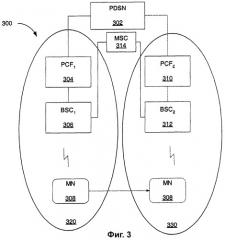 Переключение в пассивном режиме в сети пакетных данных (патент 2370920)