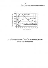 Способ получения радионуклида лютеций-177 (патент 2594020)