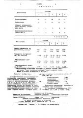 Антифрикционная самосмазывающаяся полимерная композиция (патент 654651)