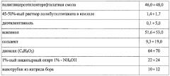 Способ изготовления эмалированных проводов (патент 2603758)
