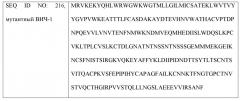 Мутантные лентивирусные белки env и их применение в качестве лекарственных средств (патент 2654673)