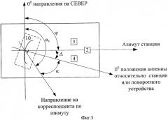 Система ориентации антенны станции связи (патент 2408917)