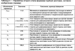 Способ производства сварных прямошовных труб большого диаметра для магистральных трубопроводов (патент 2660464)