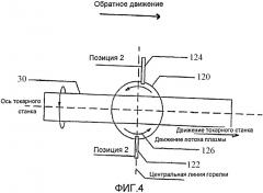 Плазменная горелка для получения синтетического диоксида кремния (патент 2391298)