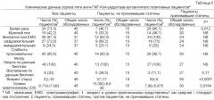 Композиции и способы характеризации миопатии (патент 2574932)