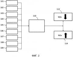 Способ калибровки выбросов nox на выходе двигателя из дизельного двигателя и система управления (патент 2640148)