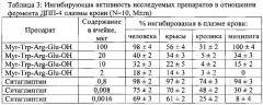 Средство пептидной структуры, ингибирующее дипептидилпептидазу-4, и фармацевтическая композиция на его основе (патент 2589258)