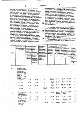 Способ отверждения коллоидных систем,содержащих воду, преимущественно буровых растворов (патент 1022981)