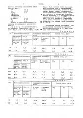 Катализатор для получения метилформаита (патент 997796)