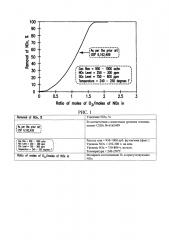 Способ и устройство для удаления примесей из выхлопных газов (патент 2645987)
