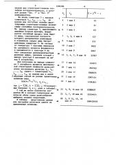 Генератор случайных равномерно распределенных двоичных цифр (патент 1200286)