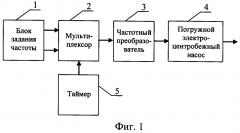 Система управления погружным электроцентробежным насосом (патент 2605871)
