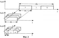 Многоканальный приемник сигналов с псевдослучайной перестройкой частоты (патент 2323522)
