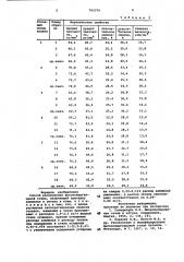 Способ раскисления высокомарганцевой стали (патент 765374)