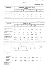 Керамическая масса для изготовления облицовочных и фасадных плиток (патент 1381107)