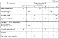 Биологически активный препарат для коррекции нарушений микрофлоры желудочно-кишечного тракта и повышения общей резистентности организма (патент 2246958)