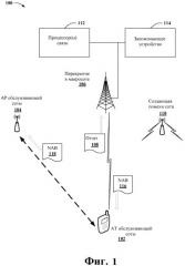 Виртуальное планирование в гетерогенных сетях (патент 2459357)