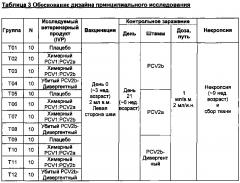 Pcv2b дивергентная вакцинная композиция и способы её применения (патент 2662685)