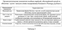 Оптимальный состав колбасы варёной, обогащённой мукой из оболочек семян подорожника блошного plantago psyllium l. (патент 2653727)