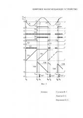 Цифровое фазосмещающее устройство (патент 2658598)