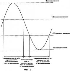 Трехфазный источник бесперебойного питания большой мощности (патент 2529017)