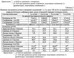 Средство для лечения сердечно-сосудистых заболеваний (патент 2555335)