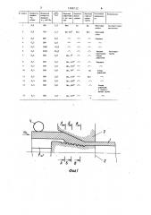Способ изготовления труб (патент 1388132)