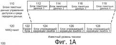 Способ и система увеличения пропускной способности протокола гибридного автоматического запроса на повторную предачу данных (harq) (патент 2530319)