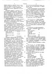Огнеупорная масса (патент 730661)