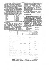 Керамическая масса для изготовления стеновых изделий (патент 1368297)