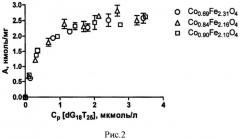 Бионаноконъюгат для обнаружения и выделения нуклеиновых кислот и способ его получения (патент 2542476)