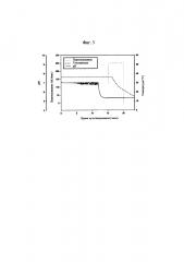 Способ получения капсульного полисахарида с пневмококковым серотипом (патент 2606022)