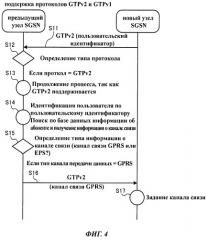 Способ мобильной связи и коммутационный узел (патент 2524176)