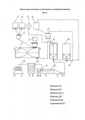 Линия приготовления сухой хмелево-тыквенной закваски (патент 2614364)