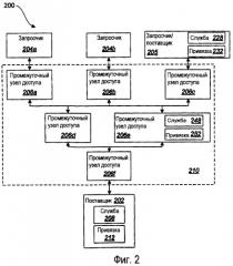 Система и способ для управления состоянием оперативного режима поставщика в распределенной сети (патент 2412466)