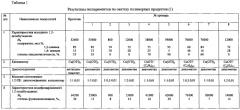 Способ получения полимерных продуктов, содержащих в составе макромолекул незамещенные циклопропановые группы (патент 2571431)