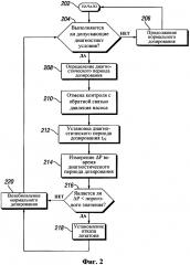 Система и способ диагностики дозатора реагента (патент 2643270)