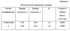 Комплексный модификатор для шликерных керамических масс для литья керамических изделий (патент 2564719)