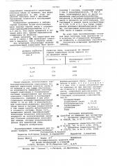 Пенообразующая композиция длятушения пожаров (патент 797707)