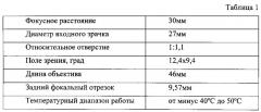 Светосильный объектив для инфракрасной области спектра (патент 2629888)