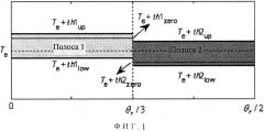 Способ трехуровневого подавления пульсаций крутящего момента трехфазного вентильного реактивного электродвигателя (патент 2641674)