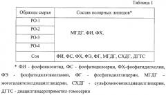 Способ выделения моногалактозилдиацилглицеринов из растительного сырья (патент 2280454)