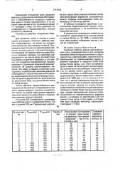 Комплект рабочих валков листопрокатной клети (патент 1731314)