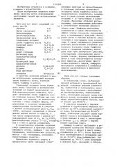 Крем для ног (патент 1355284)