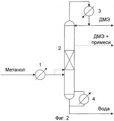 Способ получения диметилового эфира высокой чистоты (патент 2282613)