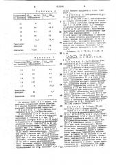 Способ получения производных дибензо/ / /1,3,6/ диоксазоцинаили их кислотно-аддитивных солей (патент 810080)