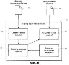 Система и способ автоматического расследования инцидентов безопасности (патент 2481633)