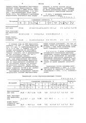 Шихта для приготовления марганецсодержащих окатышей (патент 883185)