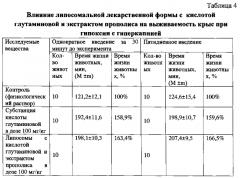 Средство с липосомами, содержащими глутаминовую кислоту и экстракт прополиса, обладающее ноотропной активностью (патент 2589280)