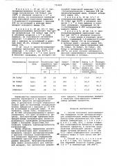 Способ получения алкилзамещенных пиридинов (патент 721424)